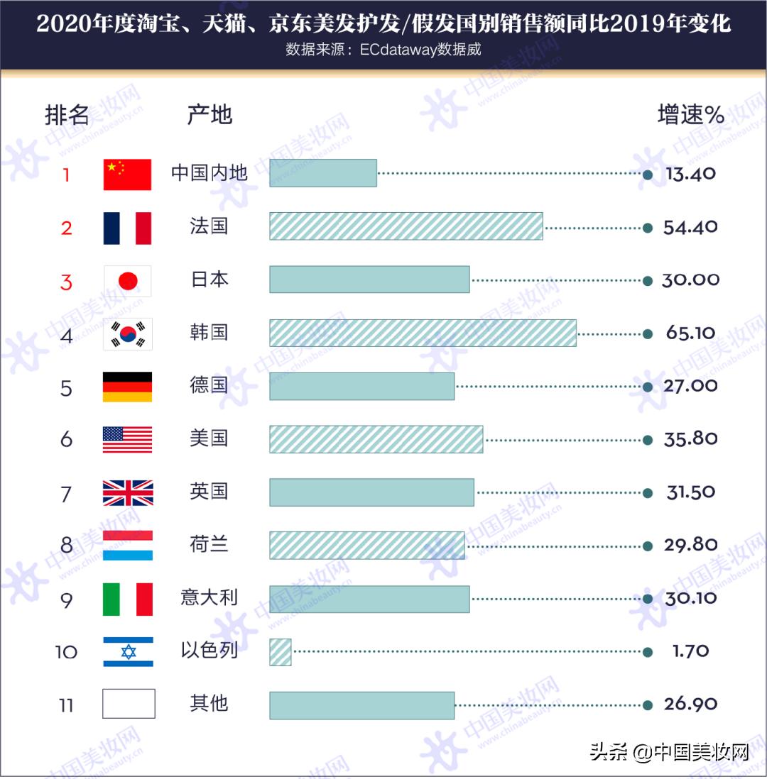 打破洗护市场格局,2021洗护发品类趋势报告