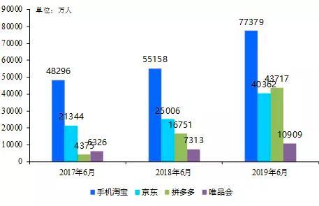 导购电商平台运营,导购电商平台前景