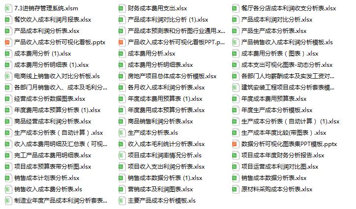 成本会计完全的流程图,成本会计新手要怎么做