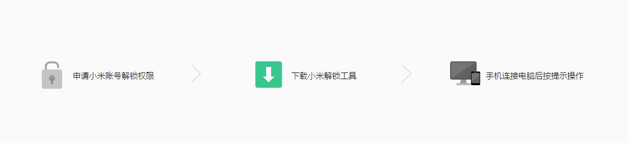 手机刷机会清空所有东西吗,手机刷机还好用么
