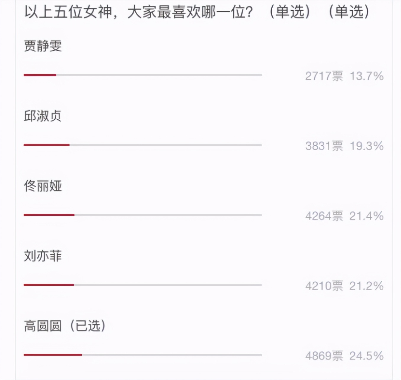 D站《女神大会》总决赛落幕，高圆圆一年两度封神，寡姐第三