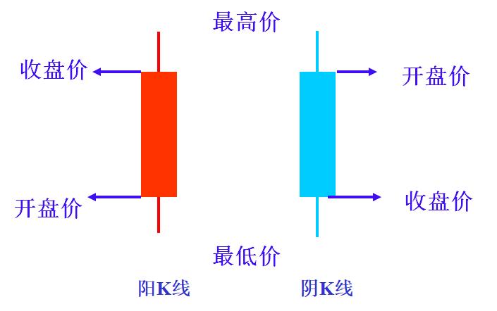 干货股票看盘入门与技巧,股票如何看盘的技巧和方法