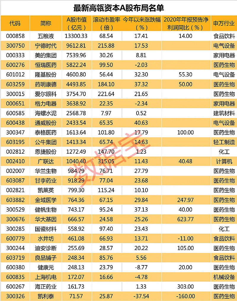 巴菲特如何成为股票大师的,巴菲特老师对股票的评价