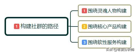 如何做社群运营需要什么,一个优秀的社群运营应该怎么做