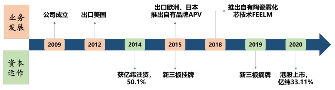 亿纬锂能有什么新技术,亿纬锂能近几年发现能力分析