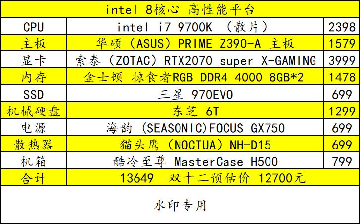 9.5折电脑主机,四千到九千的电脑主机配置