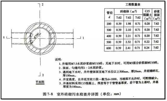 市政管道工程识图知识大全