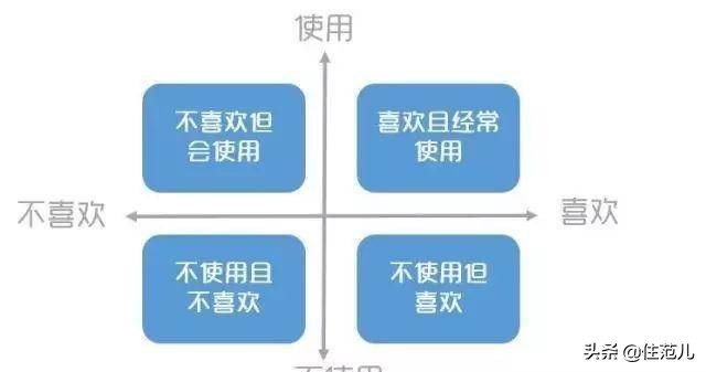 衣柜里有100件衣服,衣柜里有1000件衣服完全版