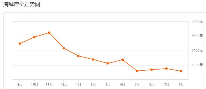 保定定兴二手房最新出售,保定定兴18年房价