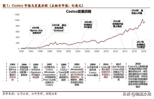 从全球供应链看棉花价格,costco零售业的噩梦