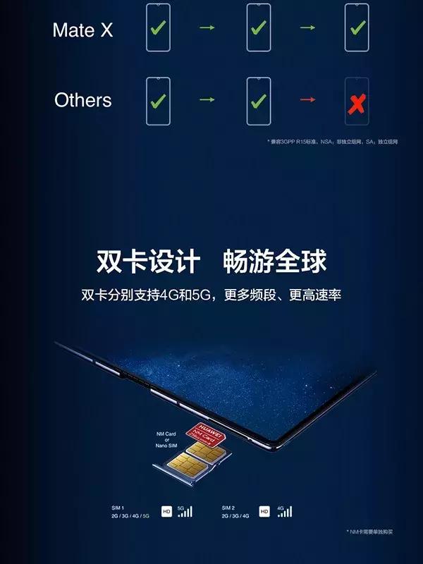 惊艳！华为折叠屏5G手机MateX发布，称3秒*载下**1GB视频