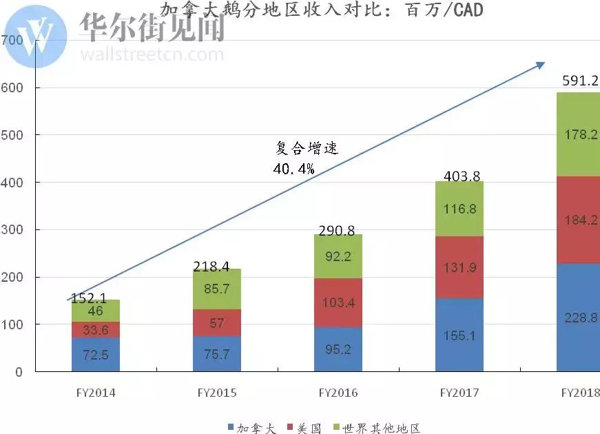 鹅和加拿大鹅打架,杀死加拿大鹅会报警吗