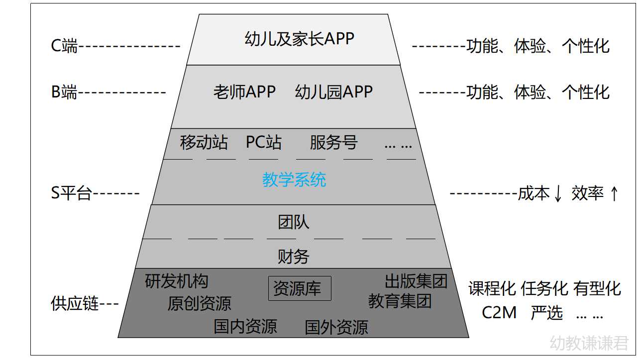 国内幼教行业30年的发展变化,幼教产业探索五大领域