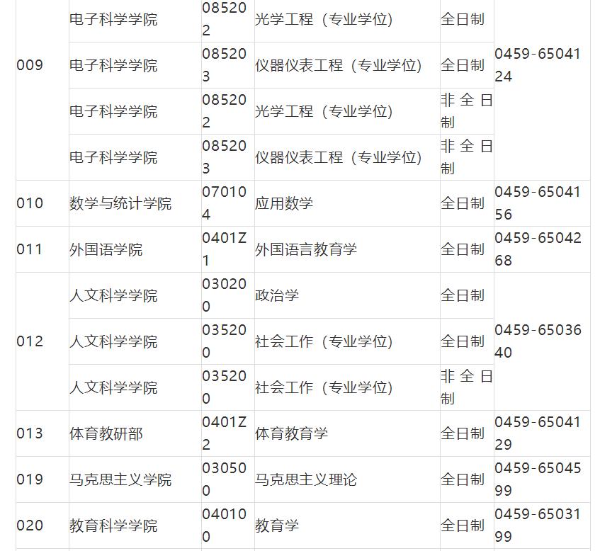 2019退役大学生考研调剂,2019厦门大学考研调剂