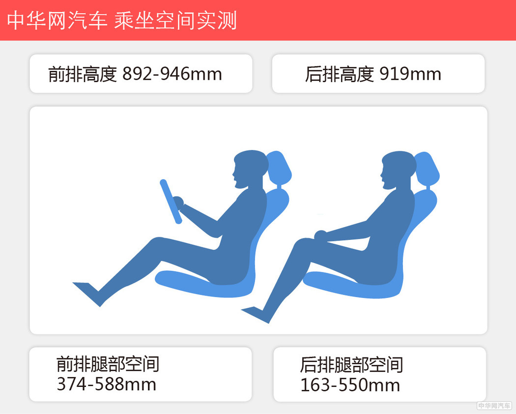 4.9秒破百的suv,4.7秒破百的汽车有哪些