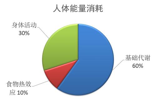 液断法减肥能够打破平台期吗,生酮减肥怎么打破平台期