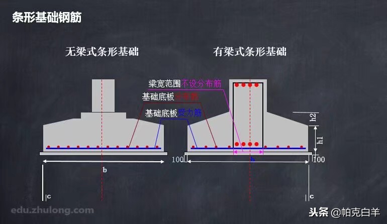 亮化工程签证明细单,建筑工程签证单完全版