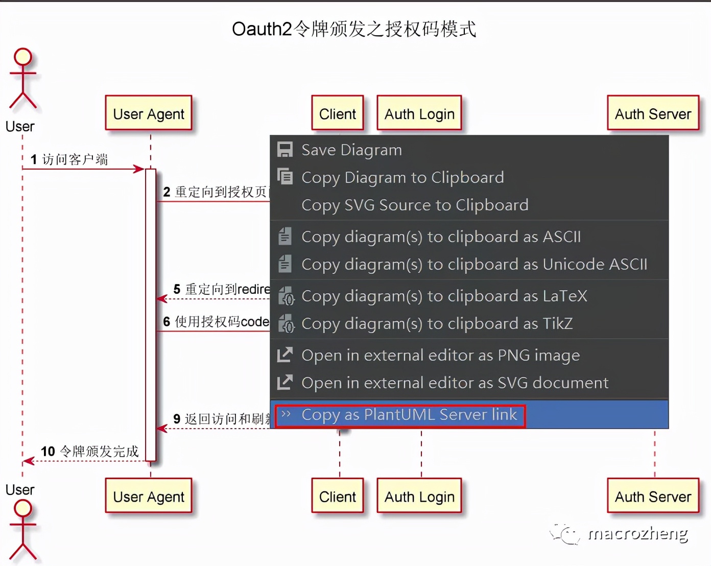 idea绘图软件,比visio好用的画图神器