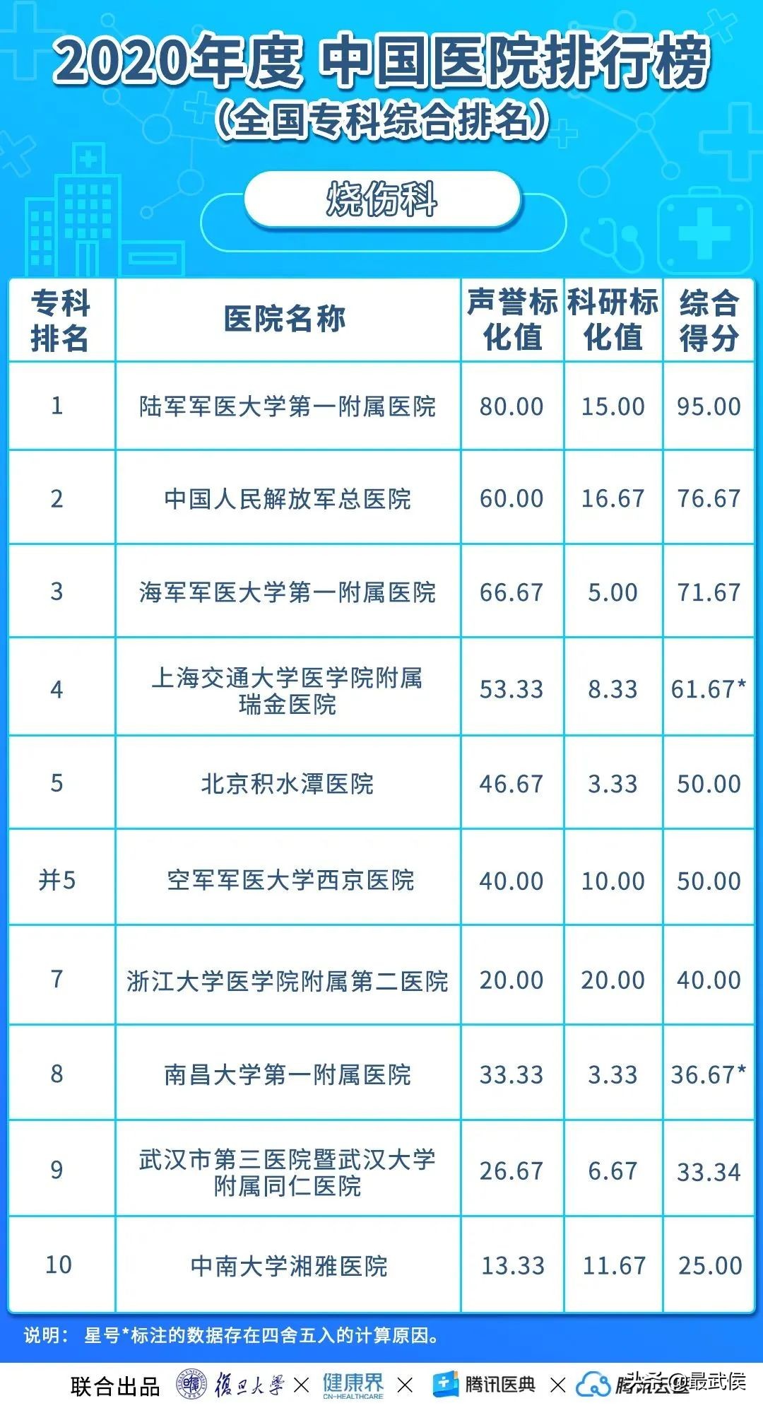 华西医院最新排名,中国华西医院最新排名