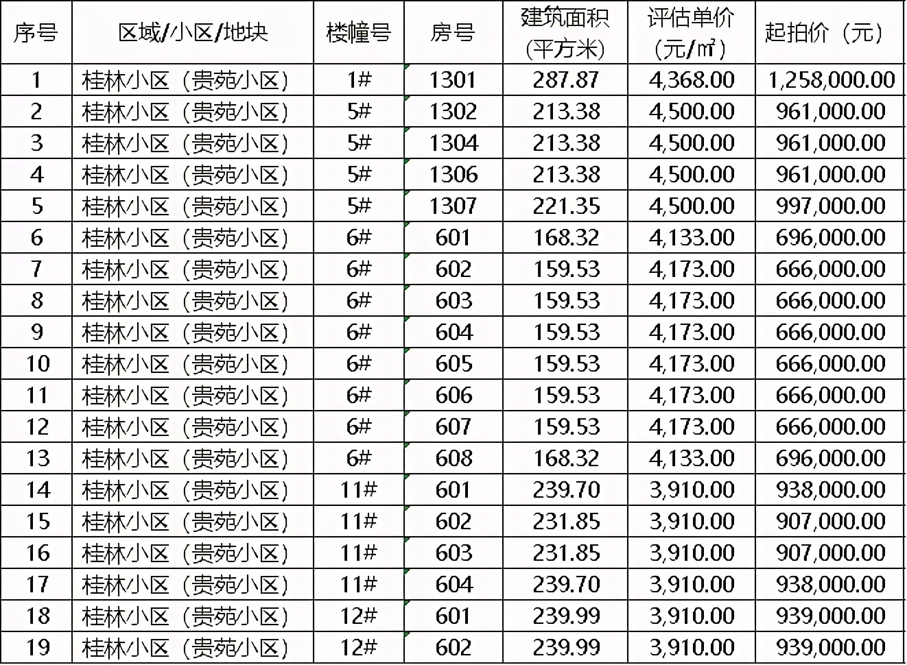 晋江新佳园安置房拍卖2019,晋江这次的安置房拍卖能够买吗