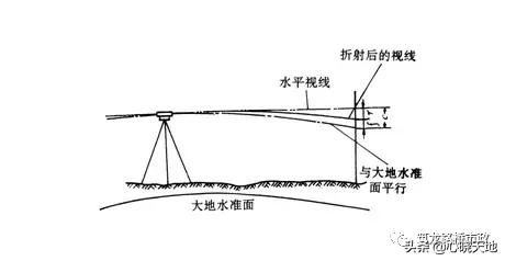 水准测量三板斧，施工操作舞一舞