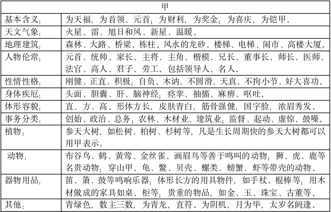 伯阳风水全部视频,伯阳风水八卦图解
