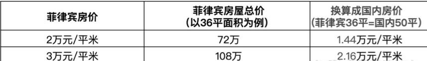 马尼拉买房推荐,马尼拉买房该如何选朝向