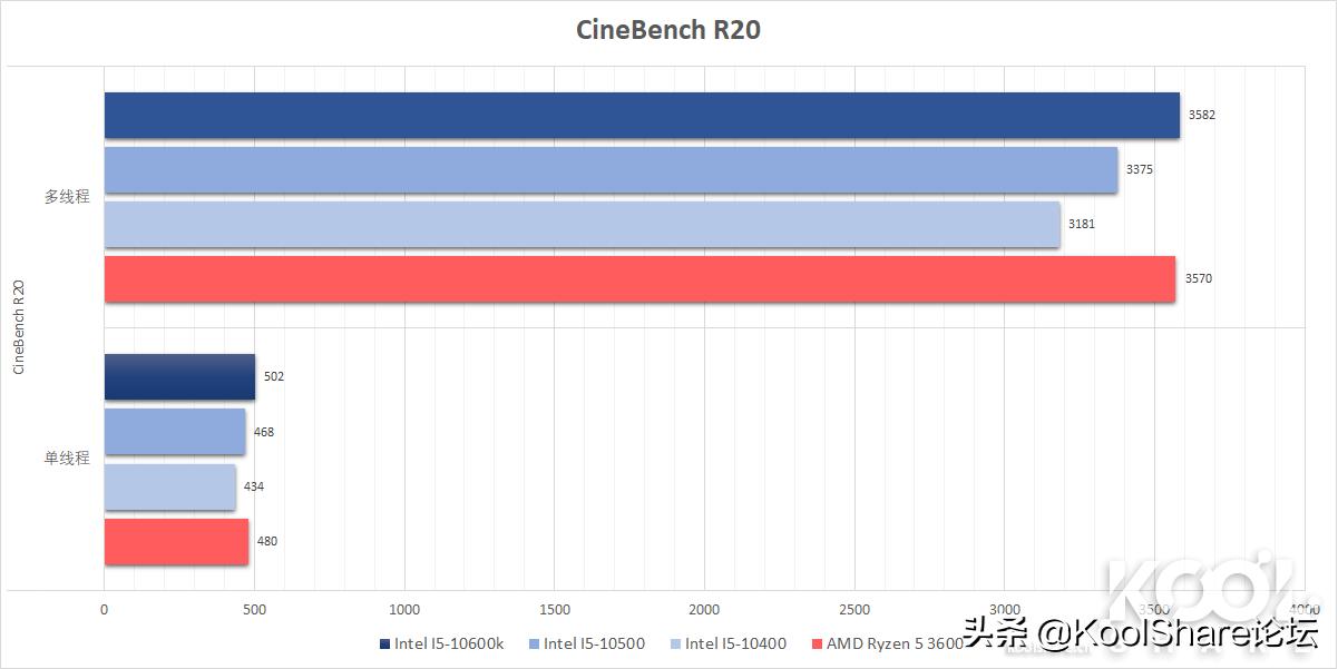 第十代智能英特尔酷睿i5-10200h,第十代酷睿i5-10210u处理器参数