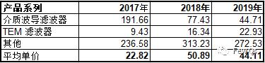 灿勤科技能涨几元,灿勤科技手机滤波器