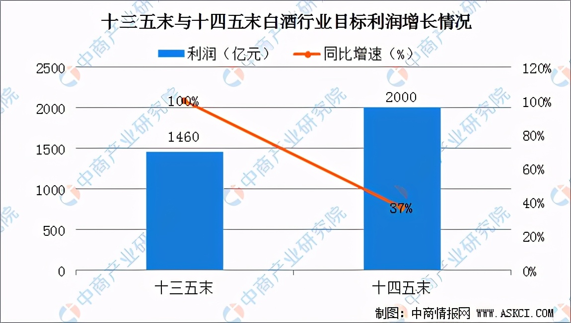2020年中国白酒行业运行情况回顾及2021年发展前景预测
