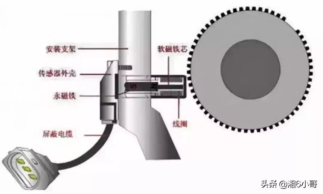 电子助力转向出问题还能够开吗,电子转向助力故障不修有什么影响
