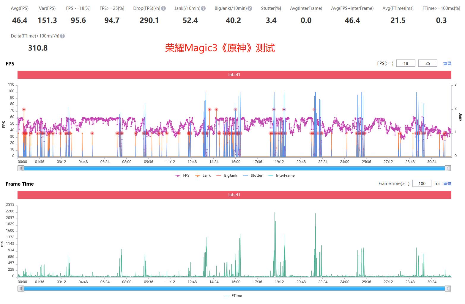 火龙还是冰龙？荣耀Magic3对比友商骁龙888、麒麟9000，结果意外