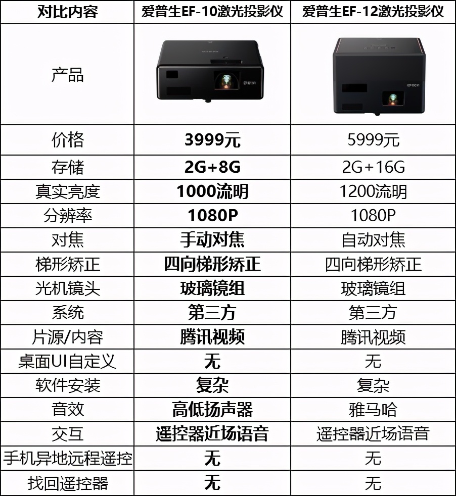 爱普生ef10与当贝d3x投影仪评测,爱普生ef12与当贝x3投影仪评测