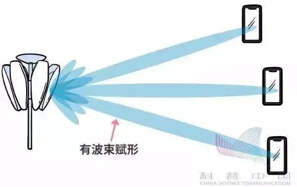 5g时代将拥有更加丰富的什么,5g到底能给我们带来怎么样的变化