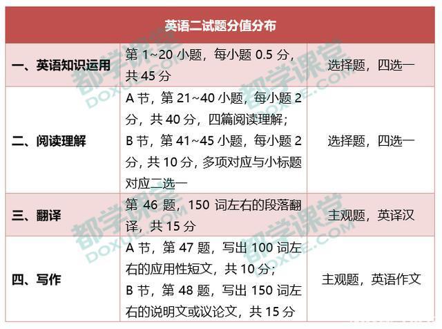 管理类的mem和mba有什么区别,mem管理类联考考什么