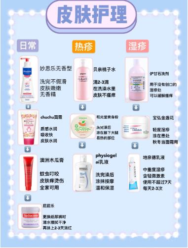 宝宝实用好物推荐0-6岁,0-1岁宝宝好物必备推荐