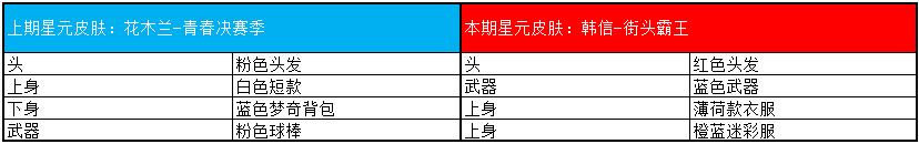 《王者荣耀》蓝帖：8月27日全服不停机更新公告