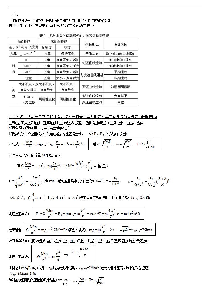 高中物理知识点总结归纳完全版,高中物理知识点总结最全版