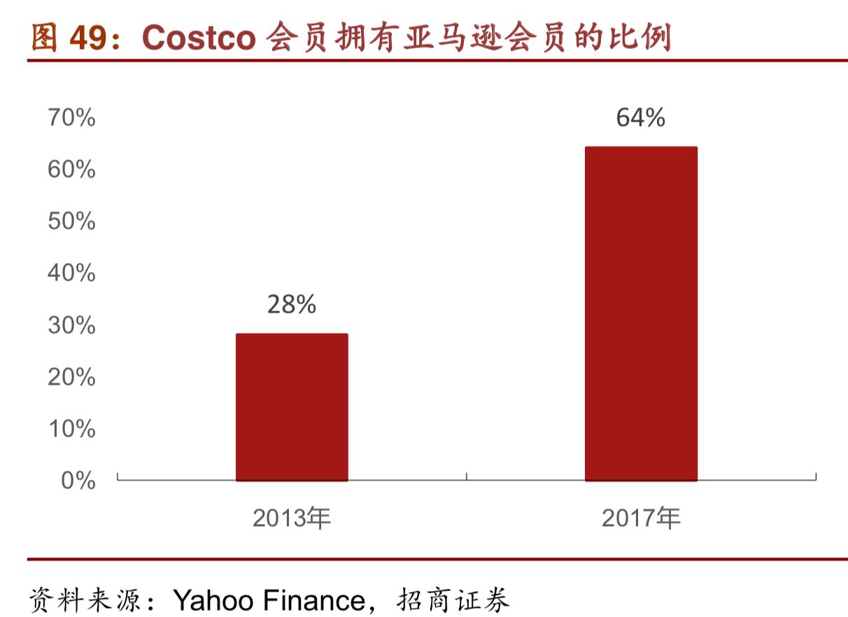 costco商业模式深度解析,costco商业模式能够运用到网上吗