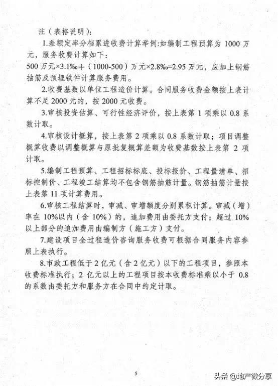 云南工程造价咨询收费标准,陕西省工程造价咨询收费标准