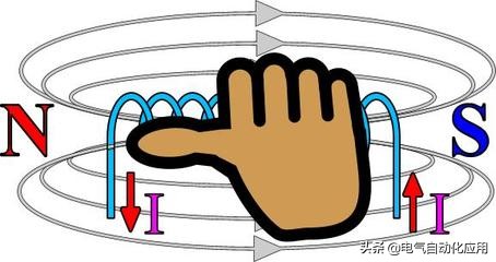 电动机基本原理结构图,一分钟看懂电动机的工作原理