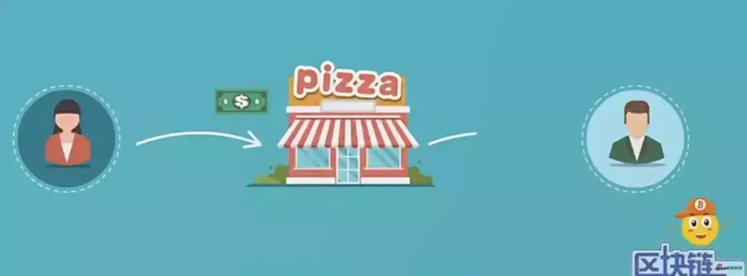 今天，你会用*币特比**买pizza吗？