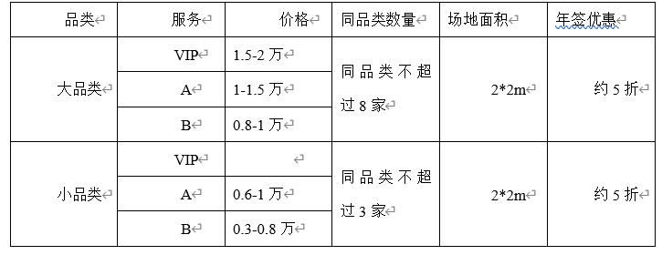 北京建材团购平台,建材全国团购活动怎么操作
