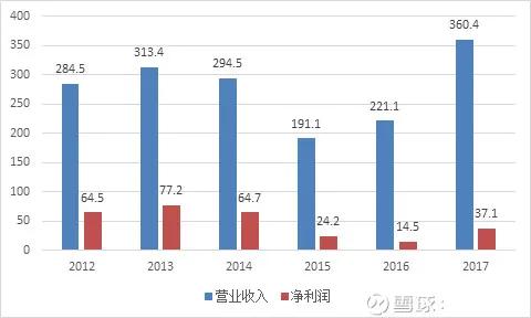 澳门六大赌厅,澳门六大赌企