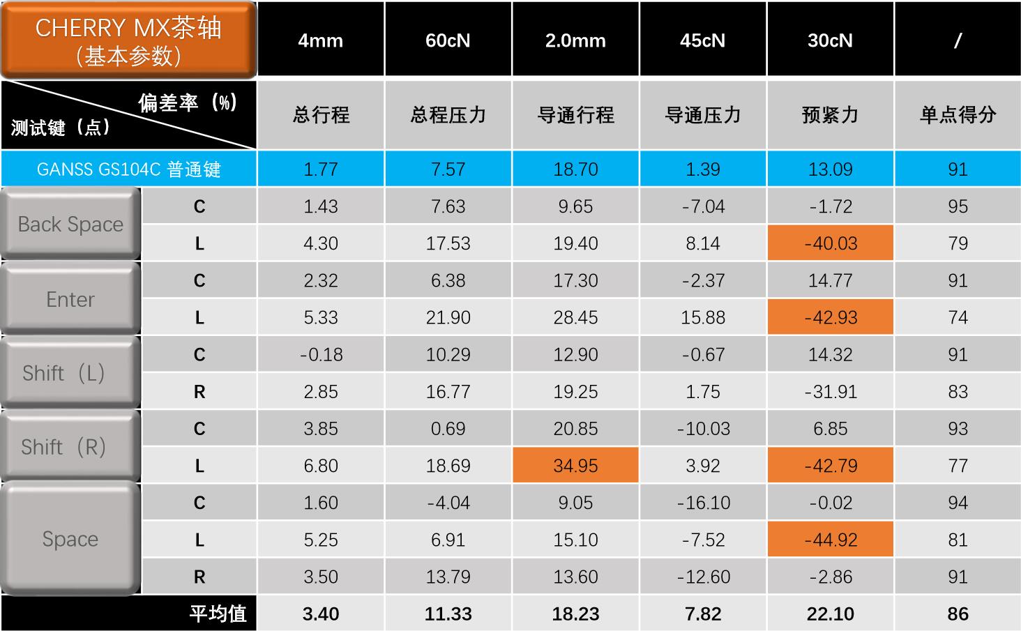 什么机械键盘打字手感最好,机械键盘手感真的好过薄膜吗