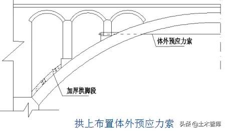 桥梁加固的几种方法图解,桥梁加固的技术方法有哪些呢