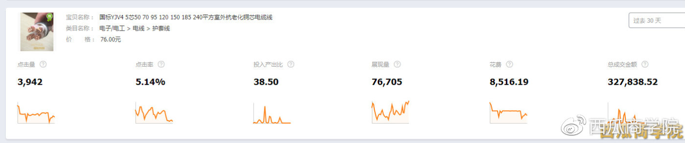 什么是直通车最大化和控成本,直通车人群溢价300但是覆盖率很低