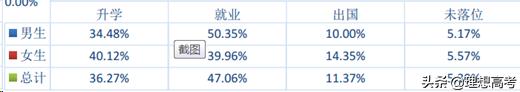 院校解读——大连理工大学