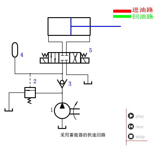 手动叉车液压原理动画演示图解,液压调压阀原理3d动画演示
