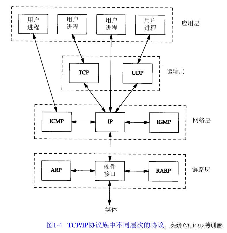 TCP三次握手机制-深入浅出,实例演示